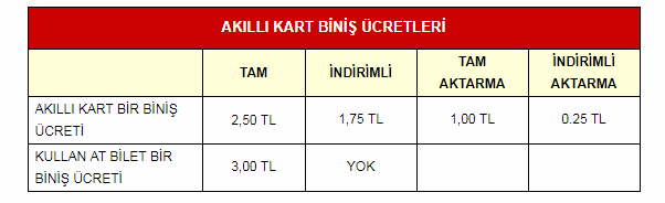 Ankara Kart